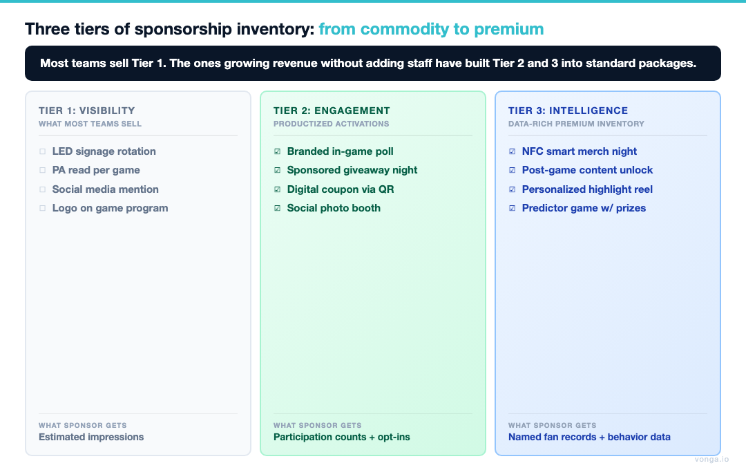 Revenue Per Employee Gap