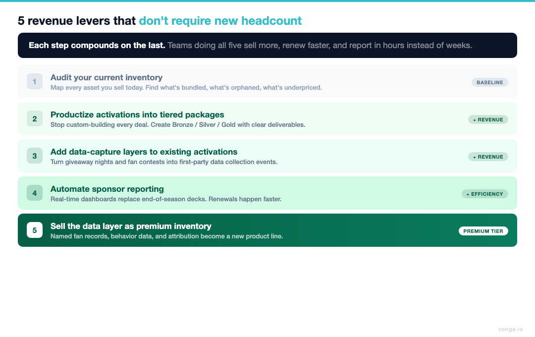 Reporting Time Comparison