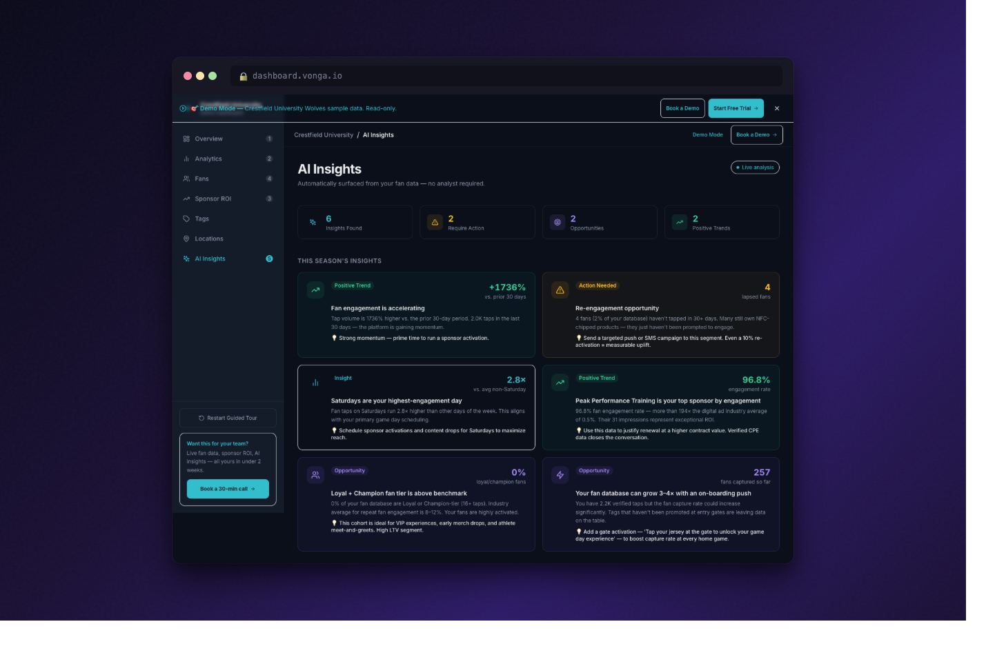 AI Insights dashboard