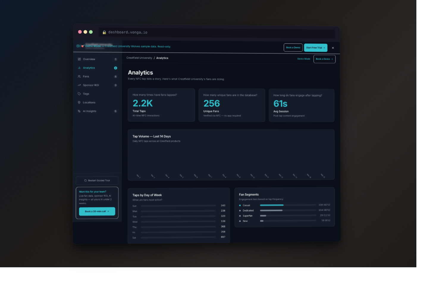 Analytics dashboard
