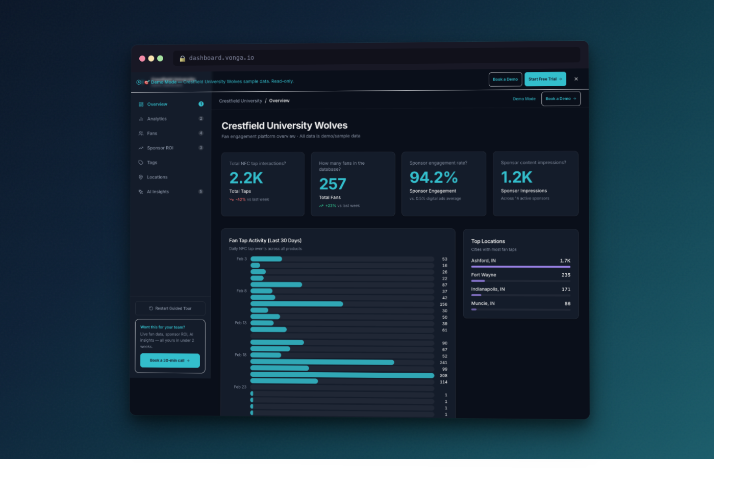 Vonga dashboard showing 2.2K taps, 257 fans, 94.2% engagement rate, tap activity chart, and location data