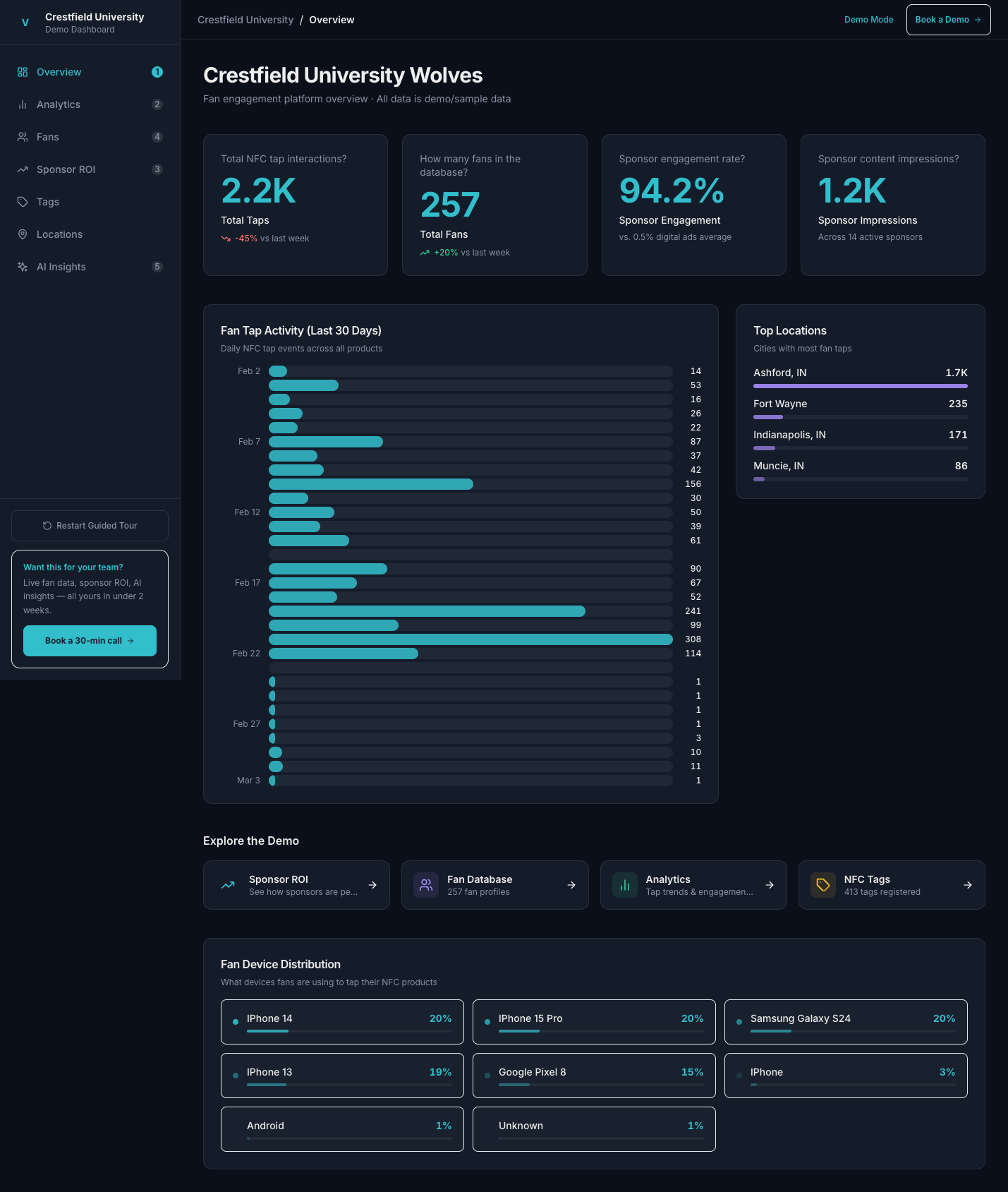 Vonga dashboard preview