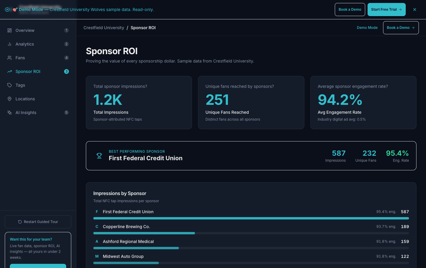 Vonga Sponsor ROI Dashboard — live engagement metrics, fan attribution, and real-time sponsor portal
