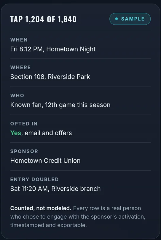 Sample tap record: when, where, opt-in status, sponsor